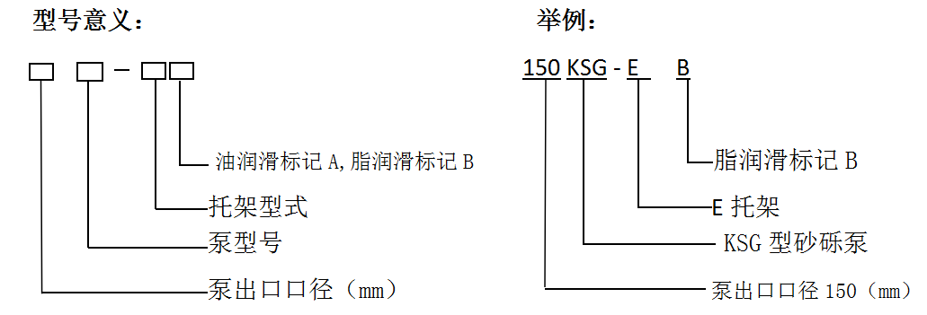 KSG系列砂礫泵